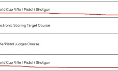 虎扑:追光丨这个四月，他们射落九个世界杯冠军